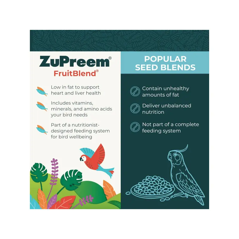 ZuPreem: pochi grassi, più vitamine/aminoacidi, dieta più sana. Semi: più grassi, dieta sbilanciata.