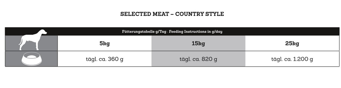Dr. Clauder's Country Line Pferd - Single Protein