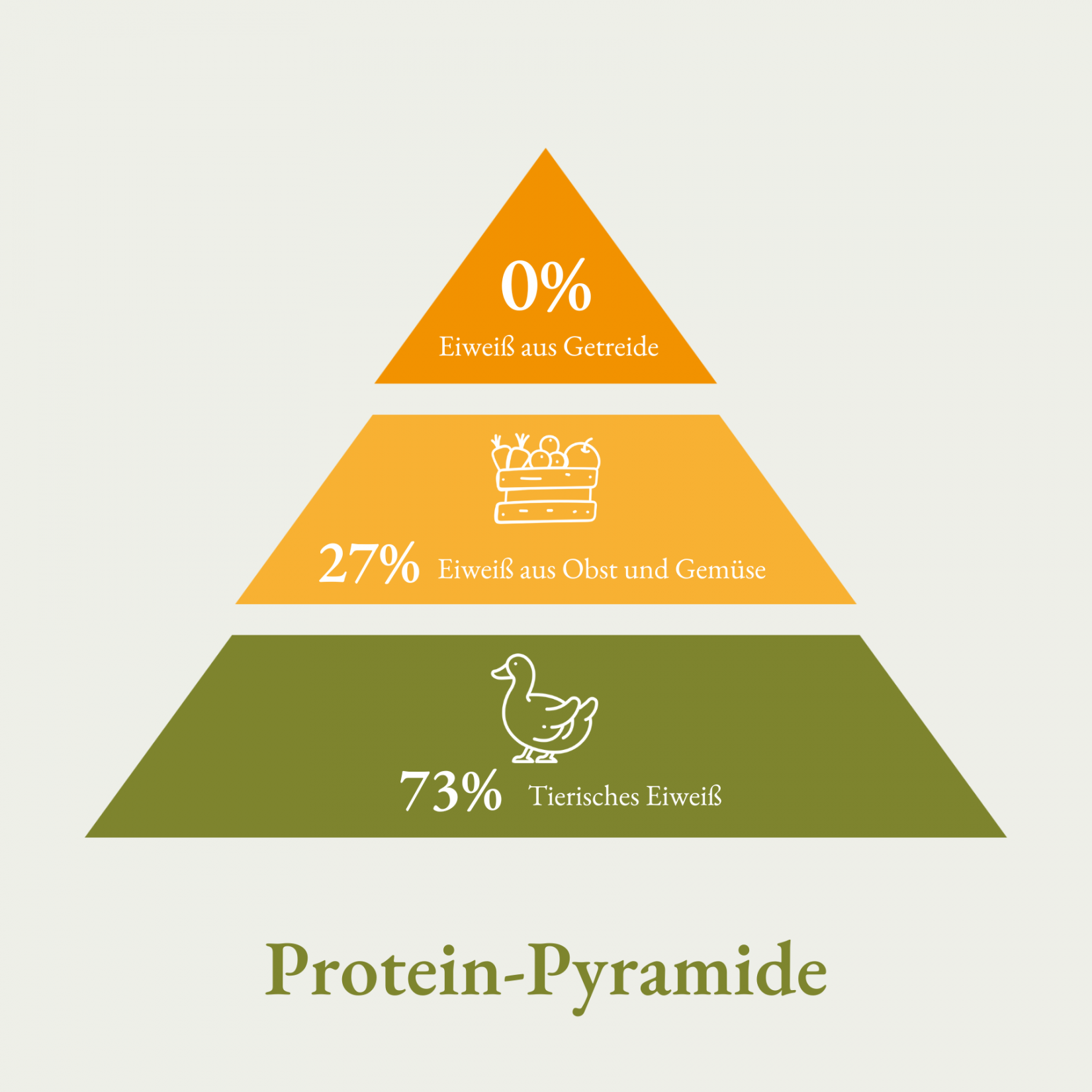 Bellfor Wildsee-Schmaus - with duck - 10 kg