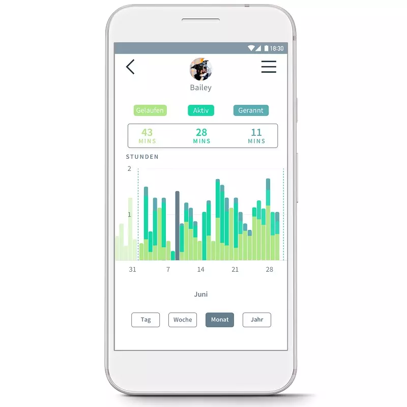 Behavior and Activity Tracker Animo