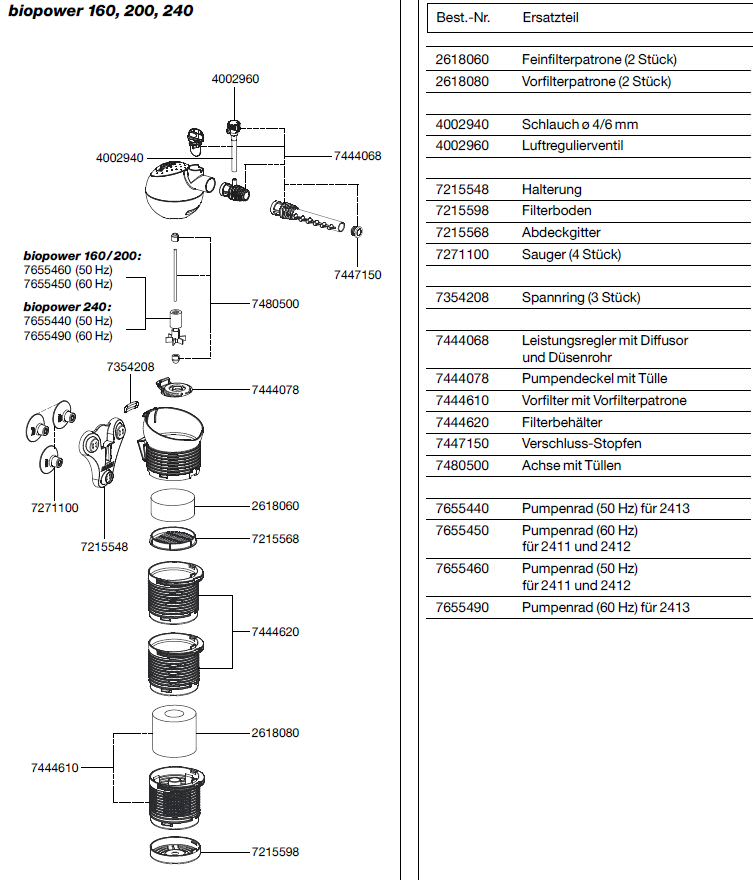 EHEIM Filterbehälter für BioPower 2411-2413