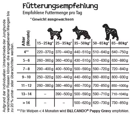 Belcando Junior GF Poultry