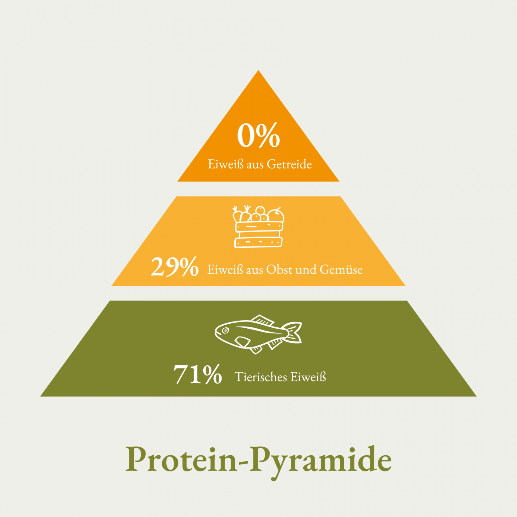 Bellfor Wildbach-Schmaus - with wild salmon &amp; brown trout