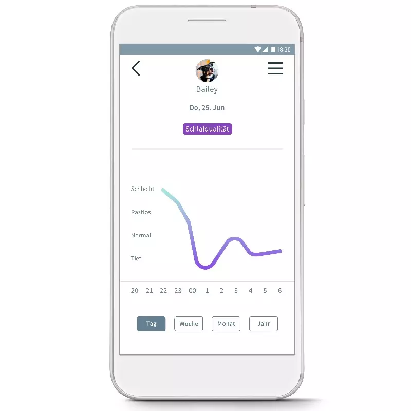 Behavior and Activity Tracker Animo