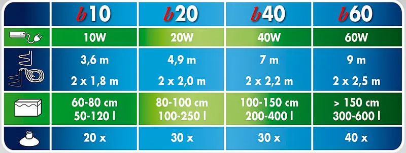 JBL-proTemp-b20-Heizkabel-Tabelle JBL proTemp b20 Heizkabel