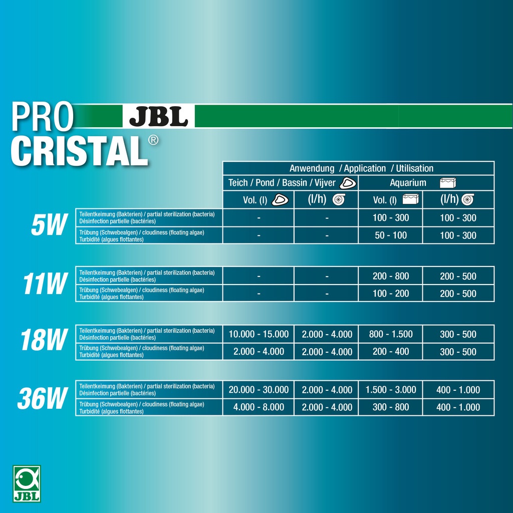 JBL PROCRISTAL UV-C Watercleaner Compact Plus