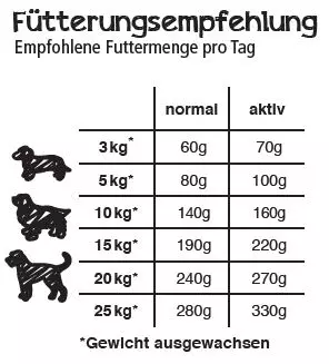 fuetterungsempfehlung-finest-gf-salmon Belcando Finest Salmon GF Fütterungsempfehlung