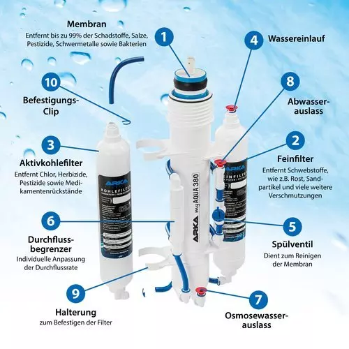 Osmoseanlage myAQUA® Osmoseanlage myAQUA®