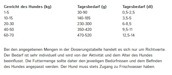 Robur Hund Maintenance 