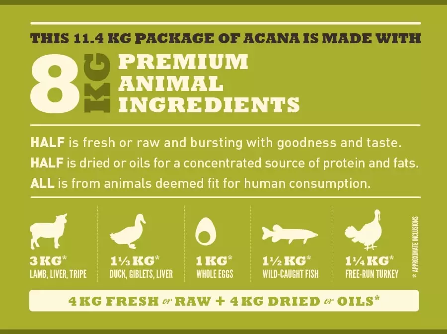 acana_regionals_grasslands-meatmath Acana Hundefutter Regionals Grassland