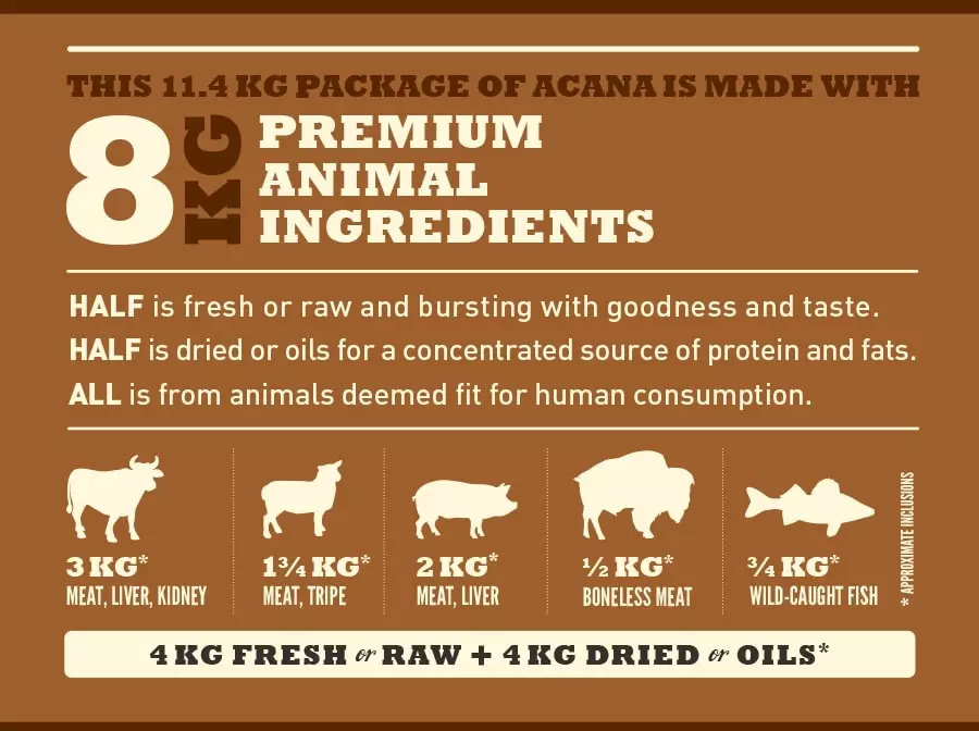 acana_regionals_ranchlands-meatmath Acana Hundefutter Regionals Ranchlands
