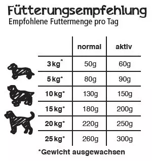 Belcando Finest Croc