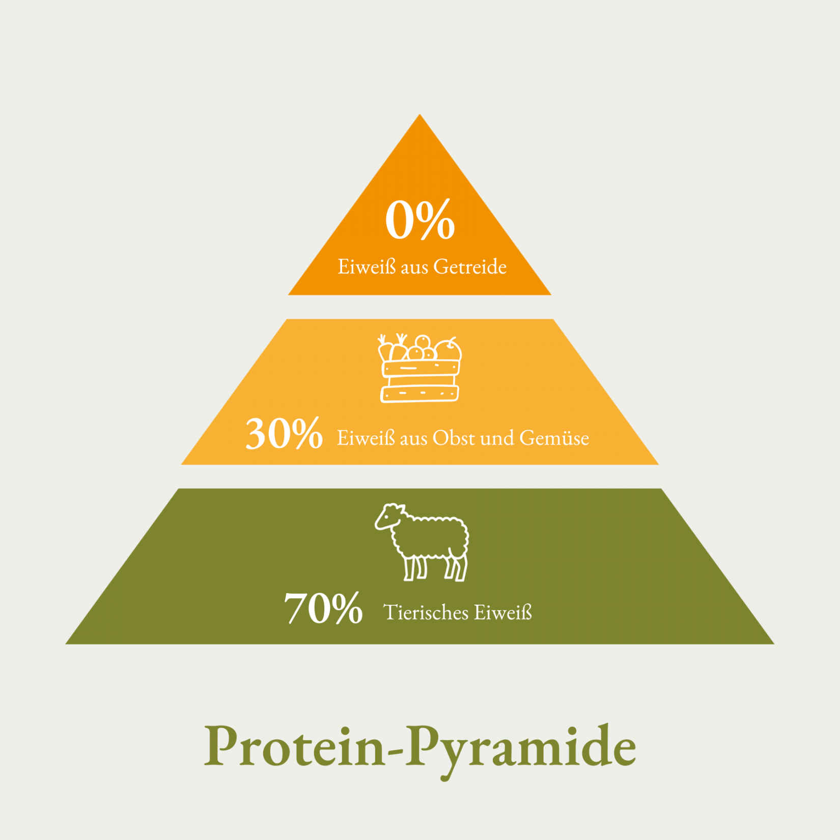 Bellfor Heide-Schmaus with pasture lamb &amp; wild rabbit