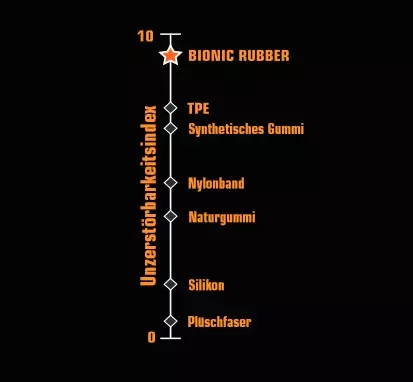 Bionic - Ball