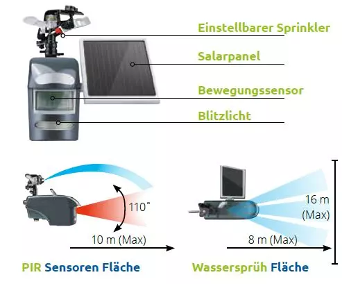 Arroseur Bird & Cat Protector