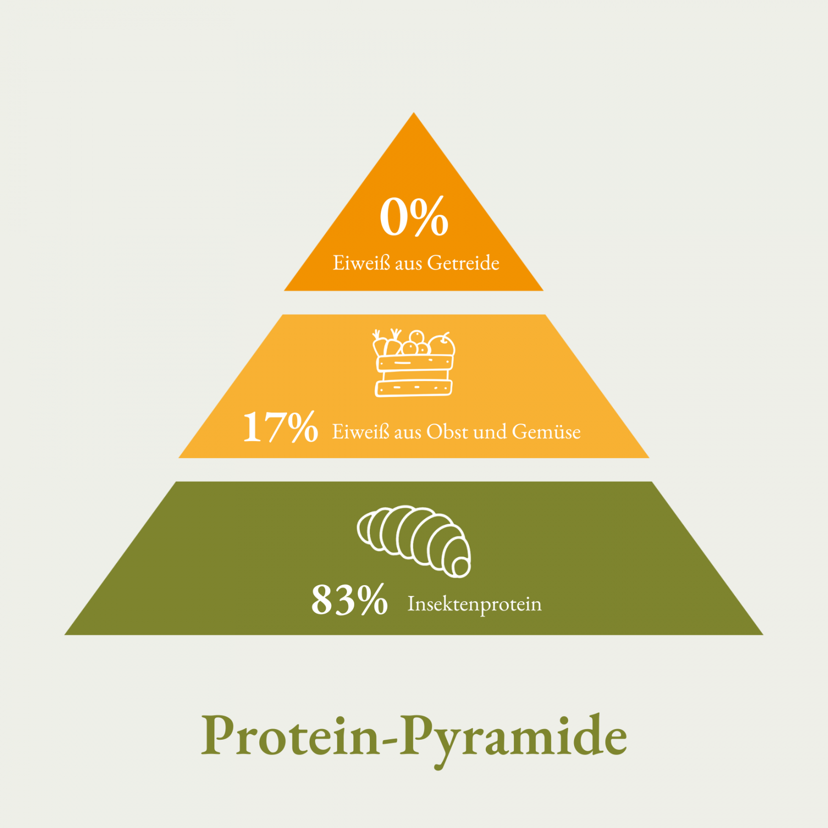 Bellfor natural farm feast with insects