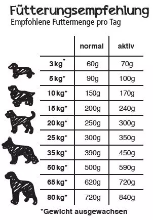 Belcando Adult Dinner