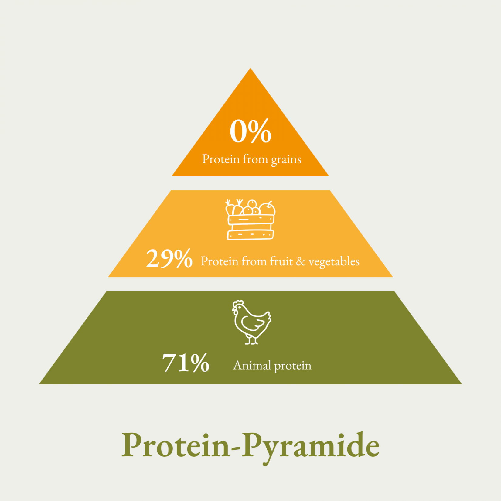 Bellfor Wiesen-Schmaus - with chicken