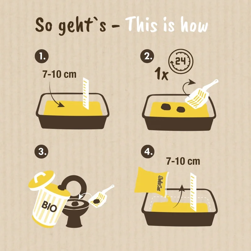 Katzenstreu SoftCat Corn 9.5 Liter 