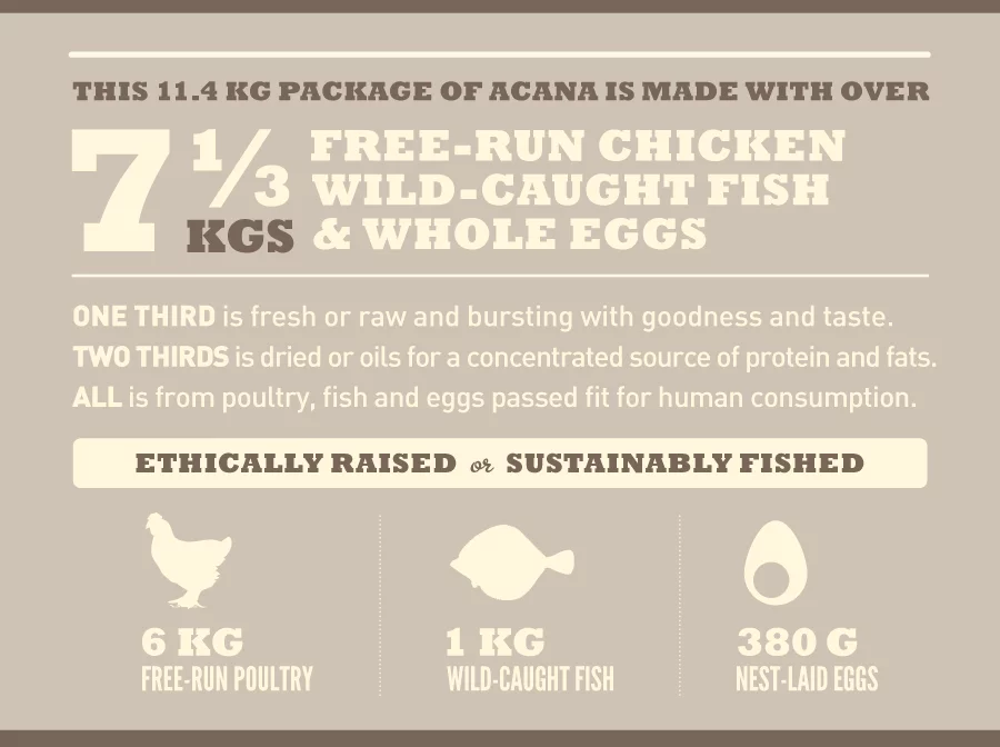Acana dog food Heritage Light & Fit