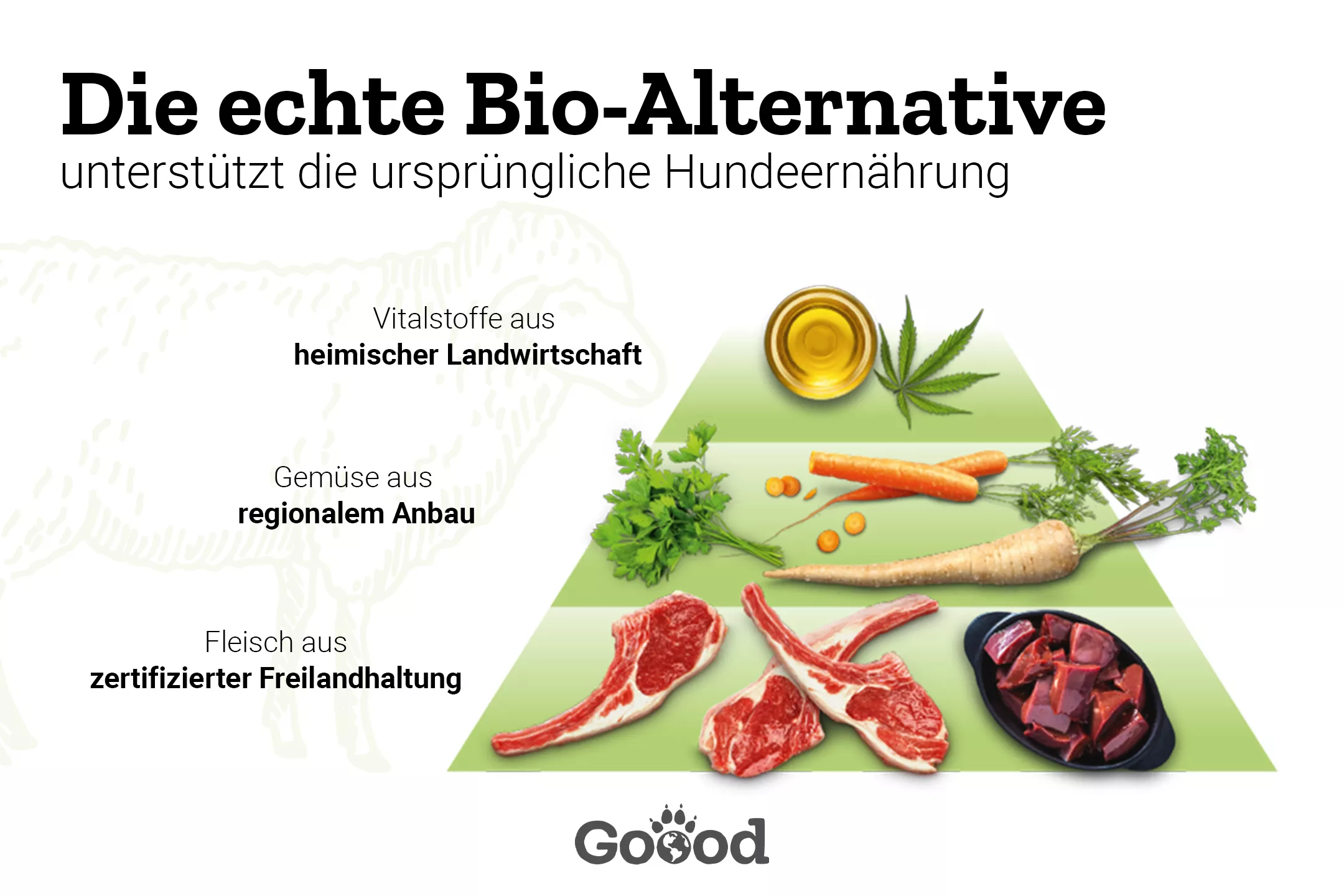goood-dose-adult-freilandlamm-1 Goood Dose Adult - Freilandlamm