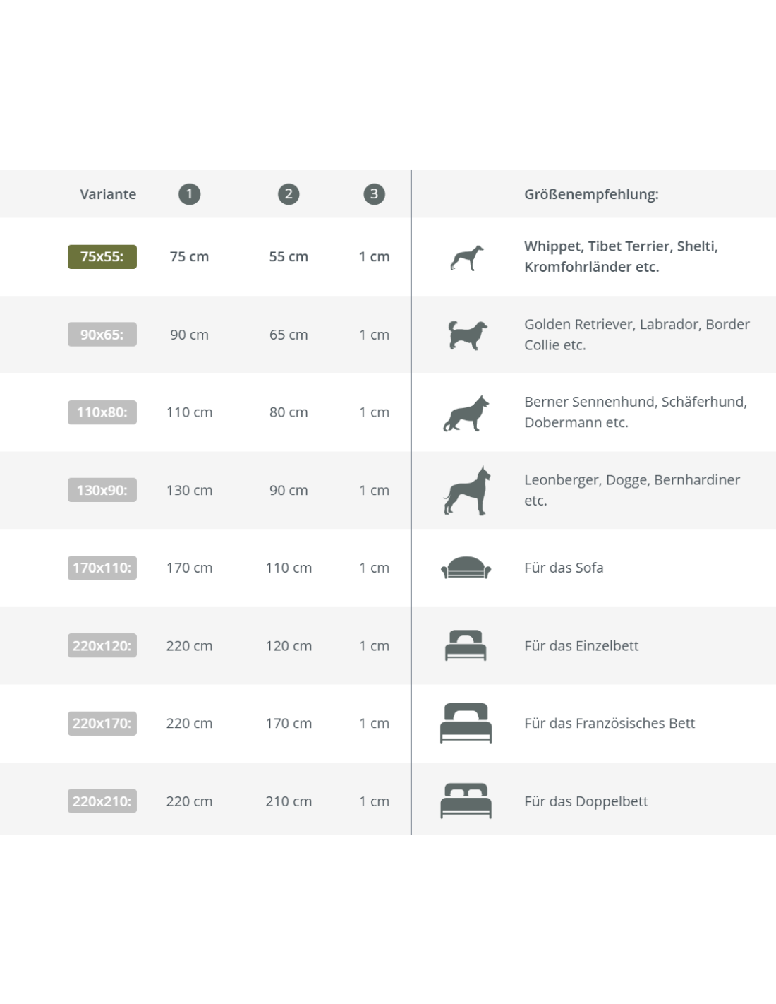 Tabella delle taglie della coperta impermeabile per cani Pearl con indicazione delle taglie per cani o per divani e letti.