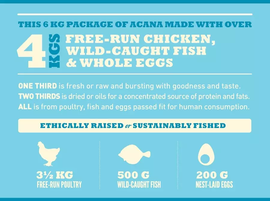Acana dog food Heritage Puppy small breed