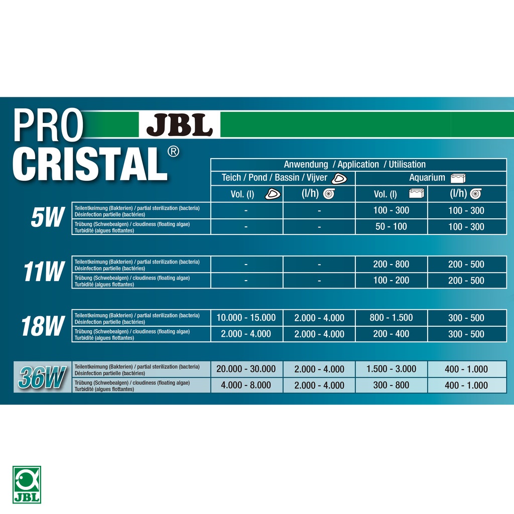 JBL PROCRISTAL UV-C Clarificateur d'eau Compact Plus 