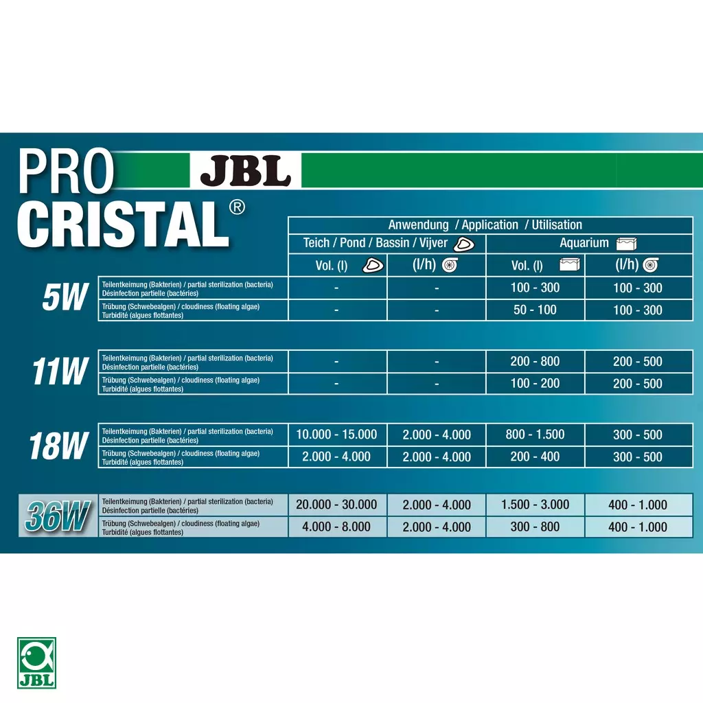 JBL PROCRISTAL UV-C Wasserklärer Compact Plus JBL PROCRISTAL UV-C Wasserklärer Compact Plus