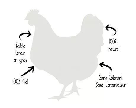 grafik-poulet my little Friandise chat traite Poulet