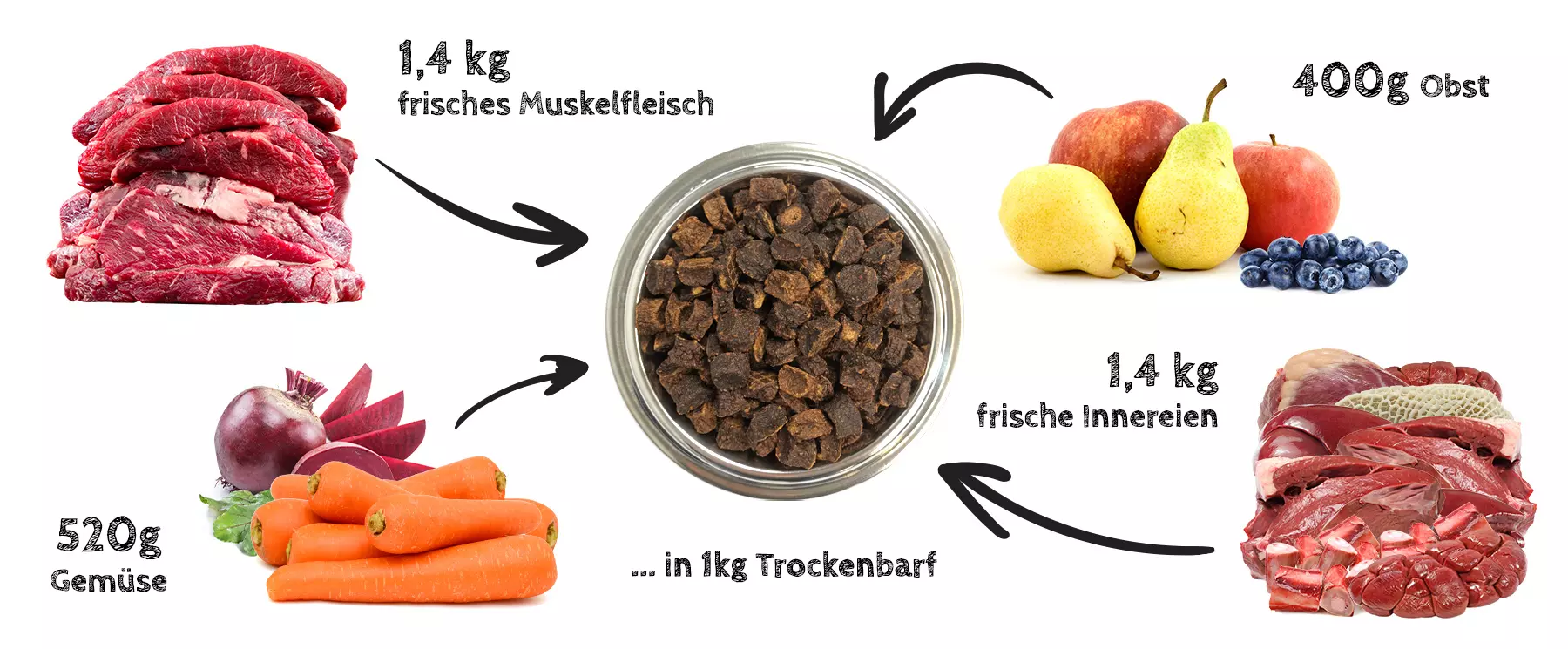 Trockenbarf Complete Plus Pferd - kleine Hunde Trockenbarf Complete Plus Pferd - kleine Hunde