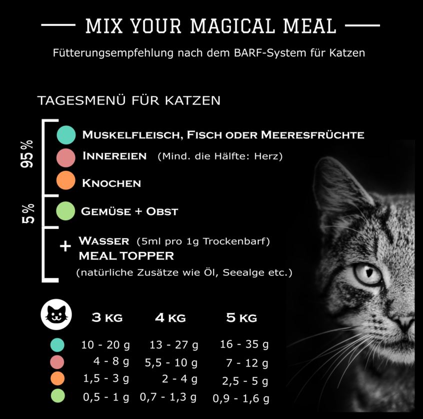 MIX MEAL Dry Barf - Lamb Lung