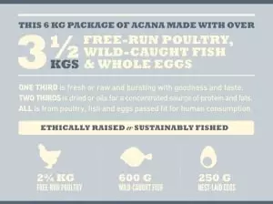 Acana dog food Heritage Adult small breed