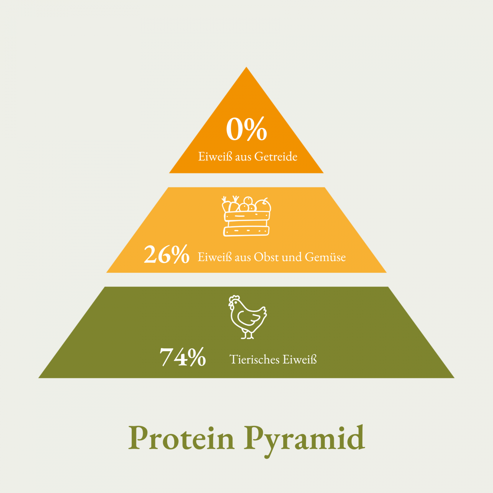 Bellfor Meadow Feast with chicken