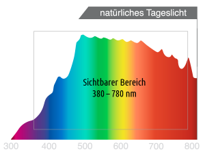 spektrumTageslicht